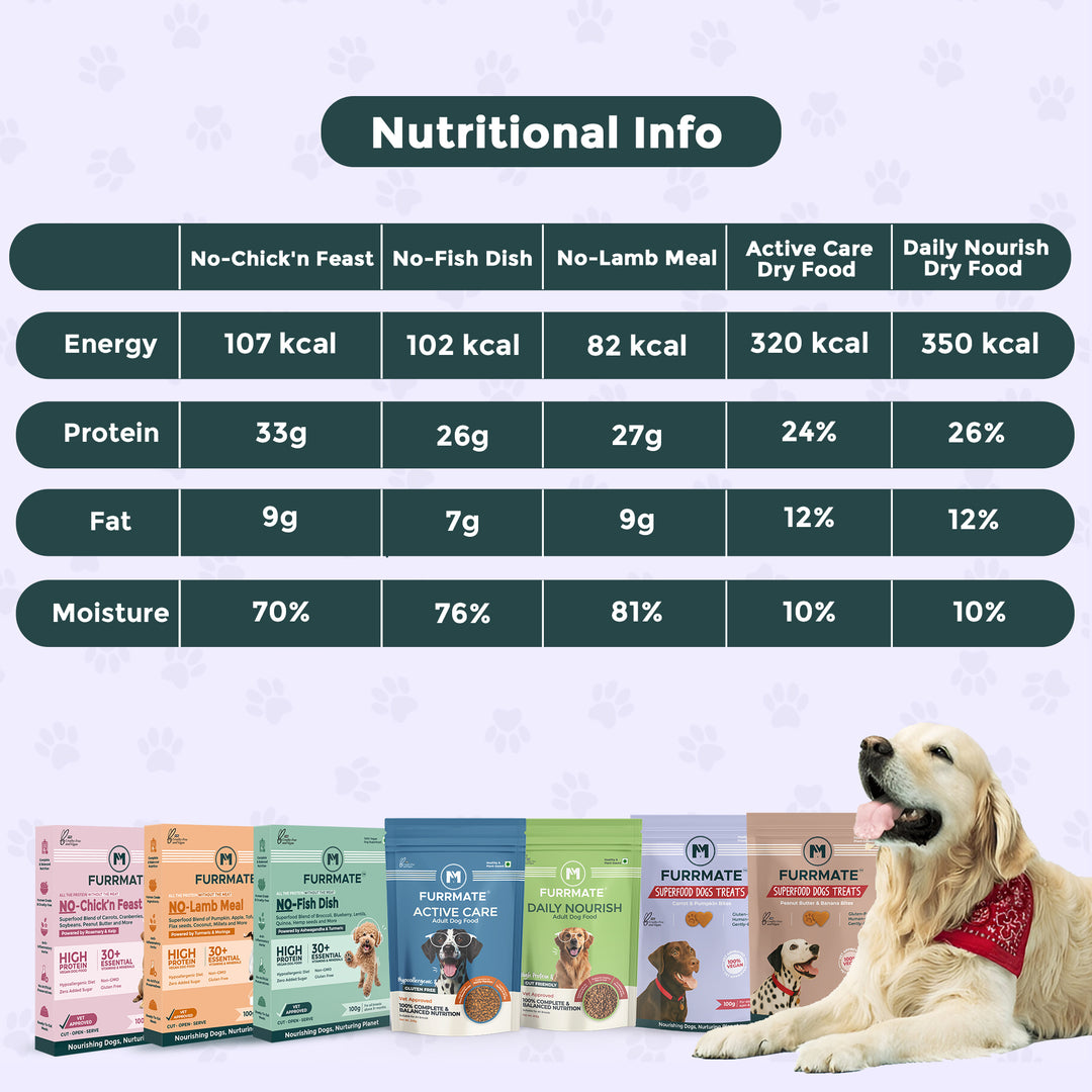 7-in-1 Starter Pack — More Taste, More Health, Less Spend