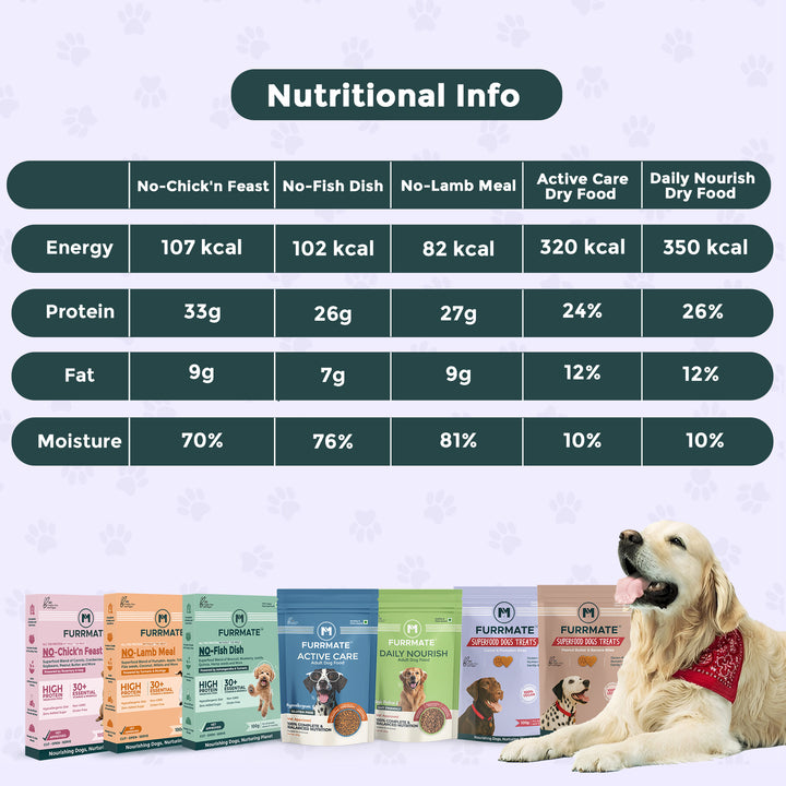 7-in-1 Starter Pack — More Taste, More Health, Less Spend