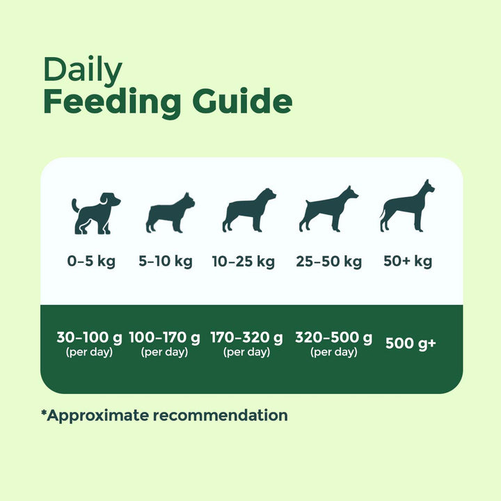 Daily Nourish Dry Food